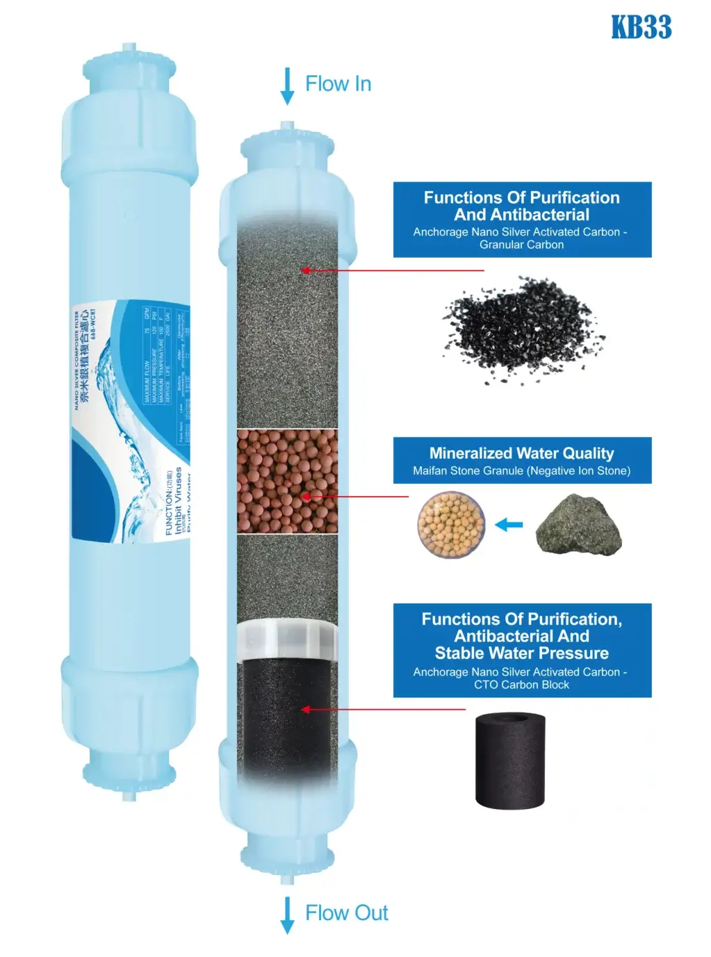 KB33 Post Filter Nanosilver granular carbon Maifan Stones Nanosilver carbon block En