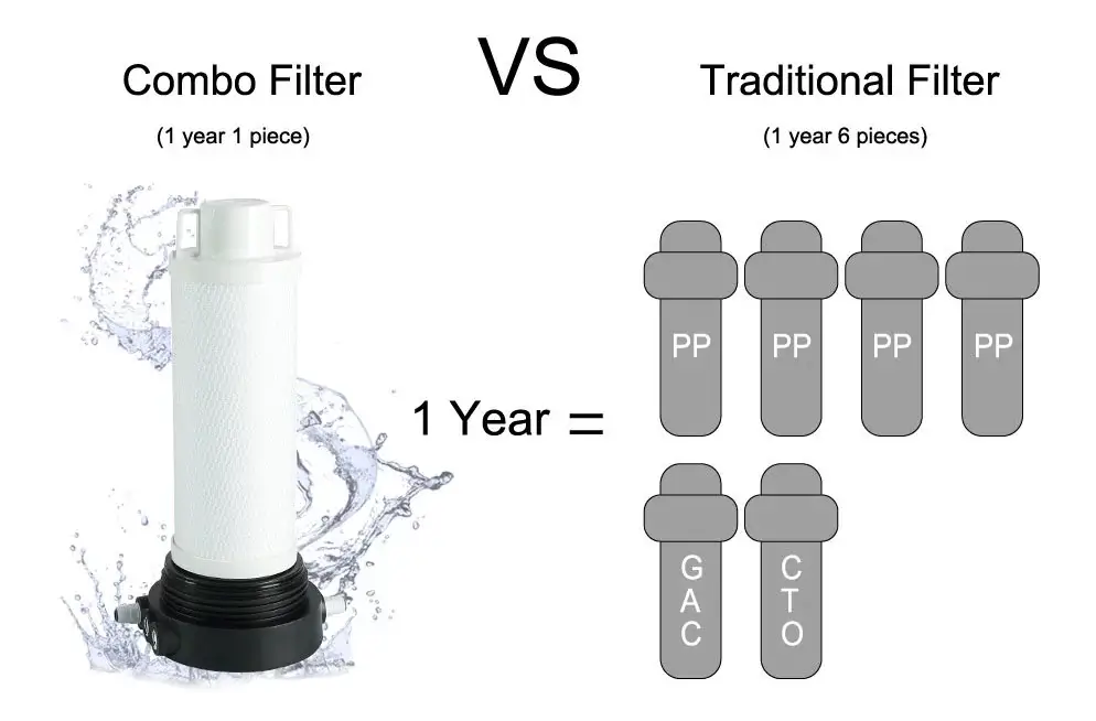 Combo Filter Compare